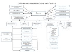Структура НТТ